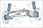 Car shock absorbers - The importance of knowing them well
