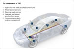 Electronic Stability Control - Do you need them?