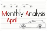 A closer scope into the local motoring industry