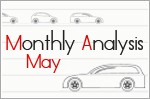 A closer scope into the local motoring industry