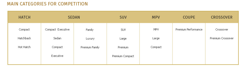 Main Category