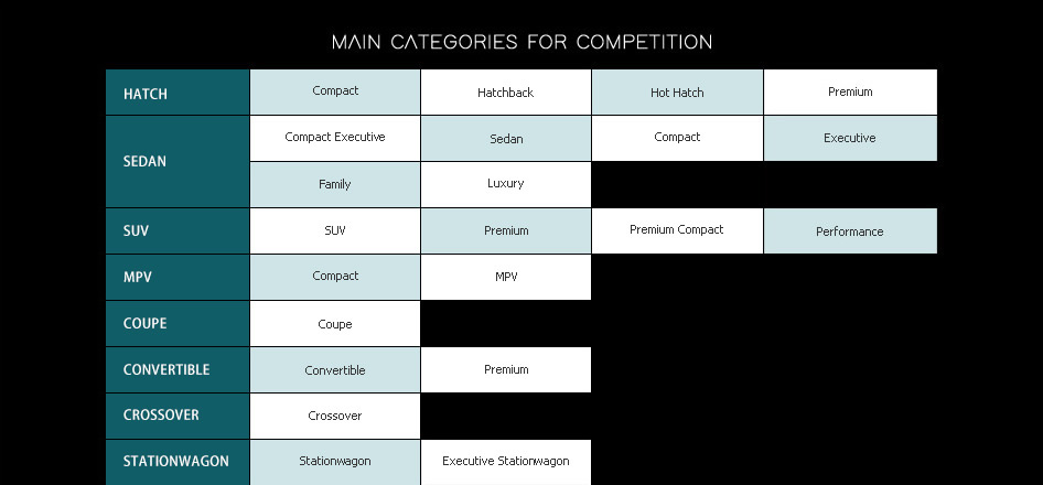 Main Category