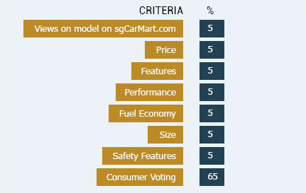 criteria table