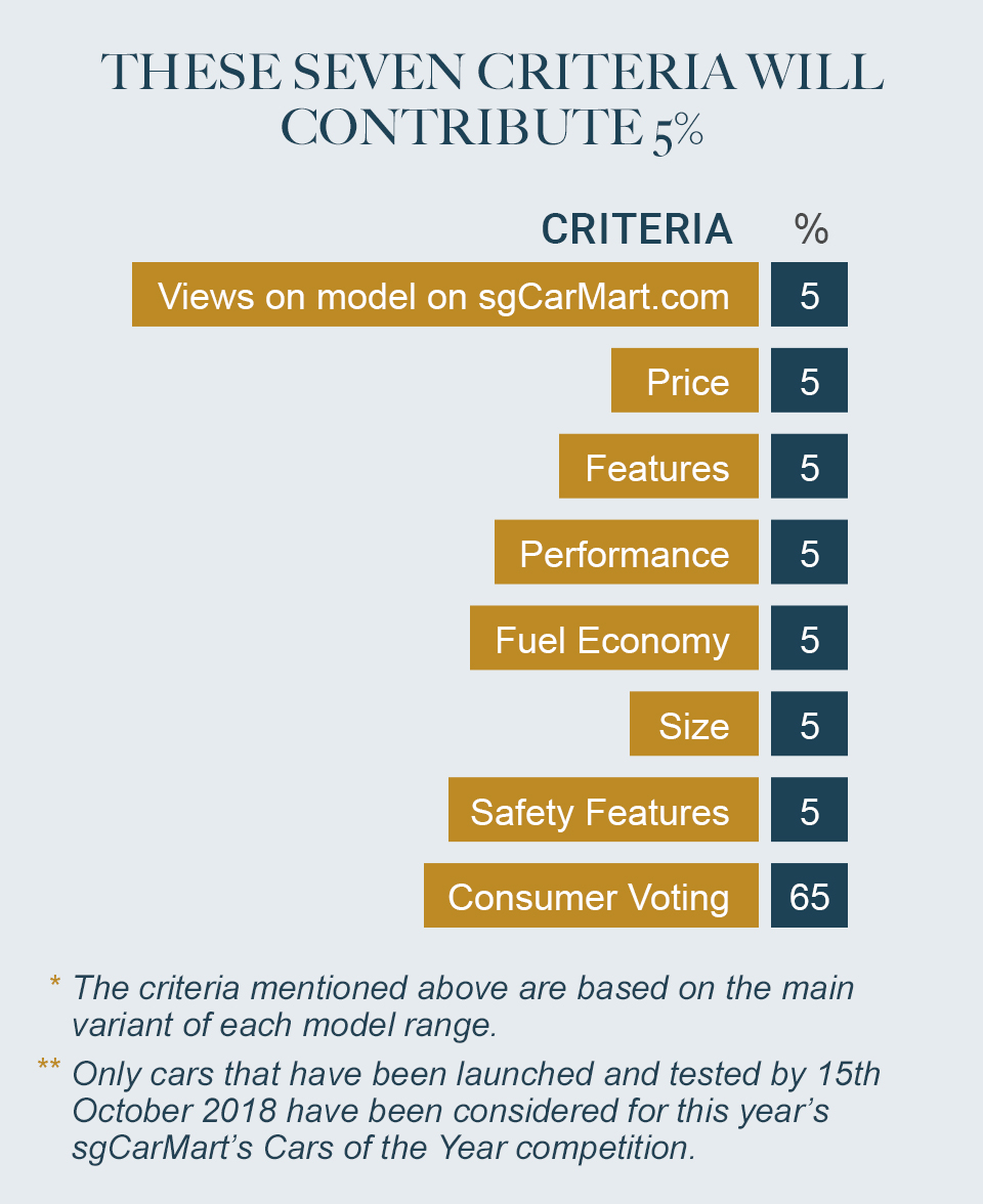 judging criteria