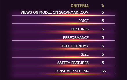 criteria table