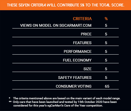 criteria table