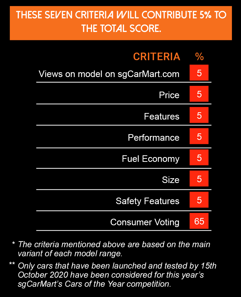 judging criteria