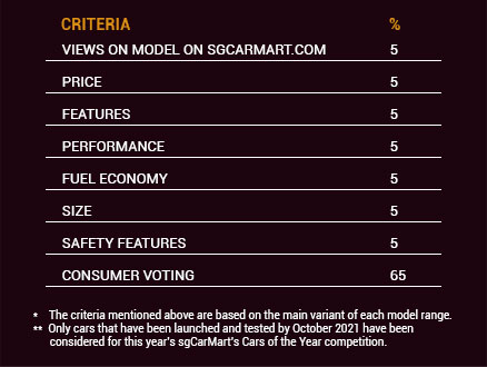 criteria table