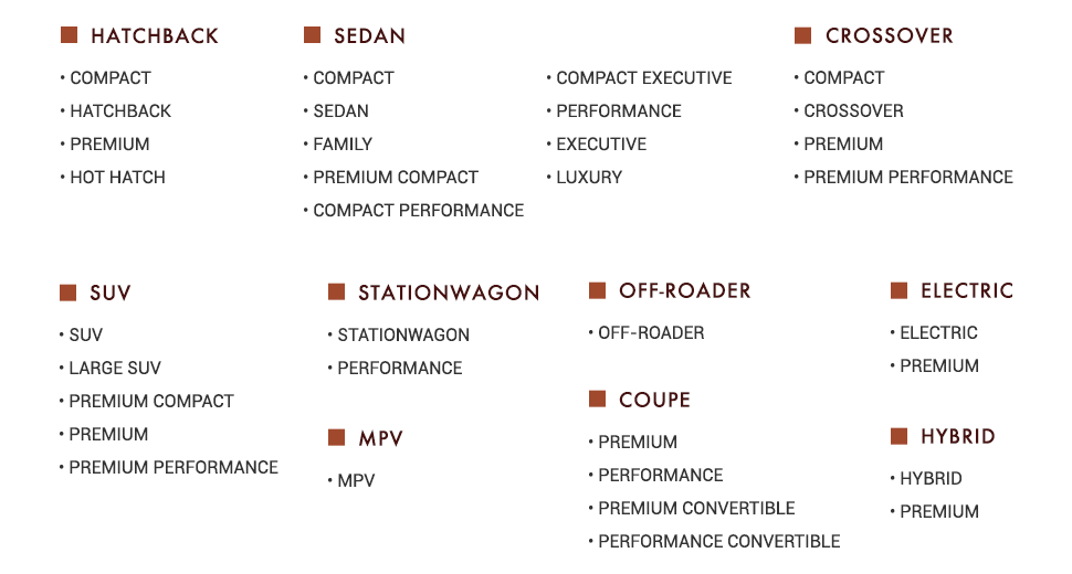 category table