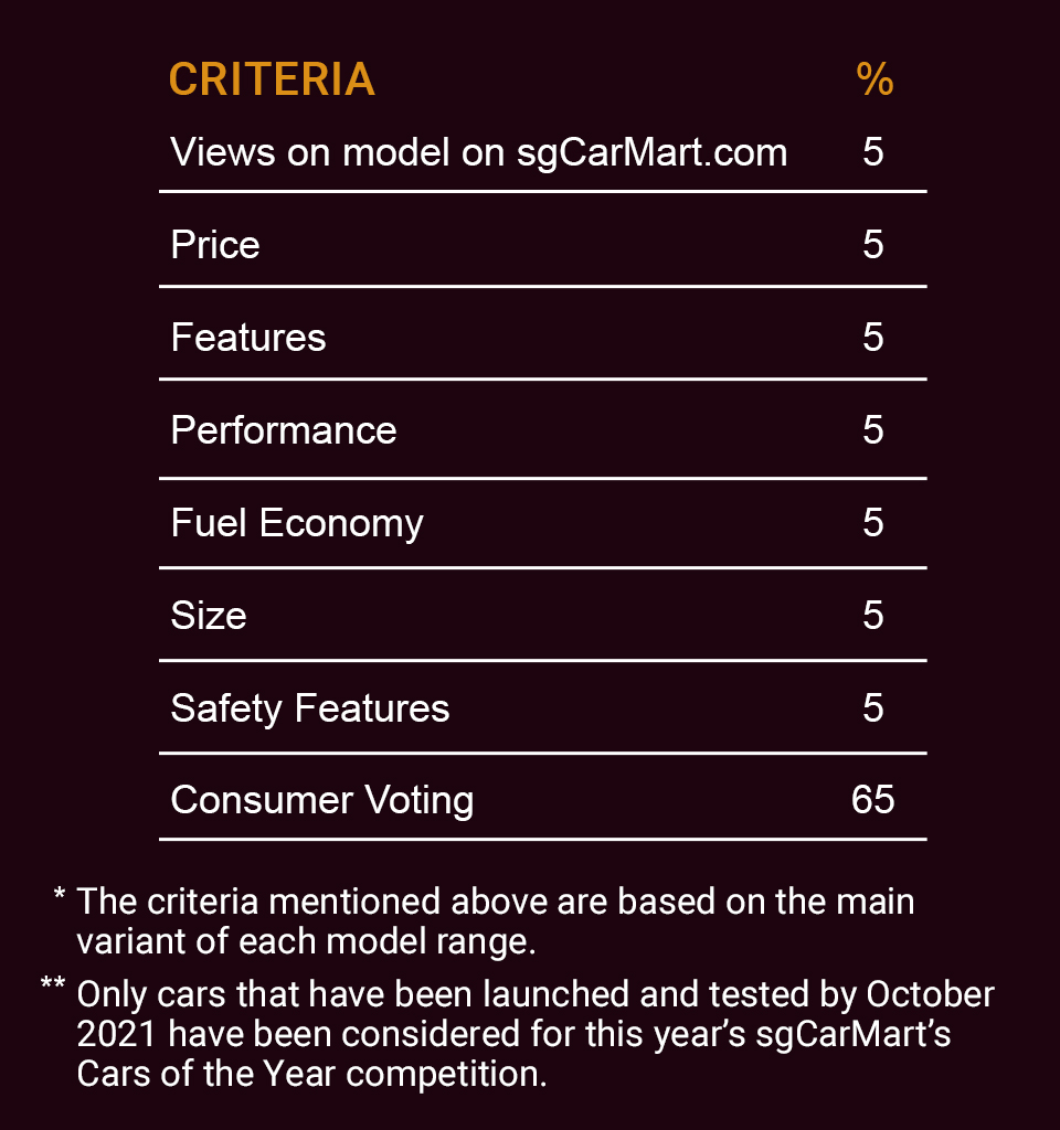 judging criteria