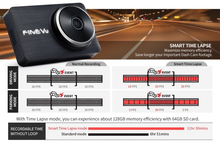 Christmas Sale: FineVu LX2000, 2 Channel Dash Cam, Full HD