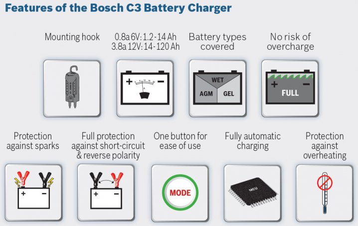 Bosch Equipment C3 Battery Charger Reviews & Info Singapore