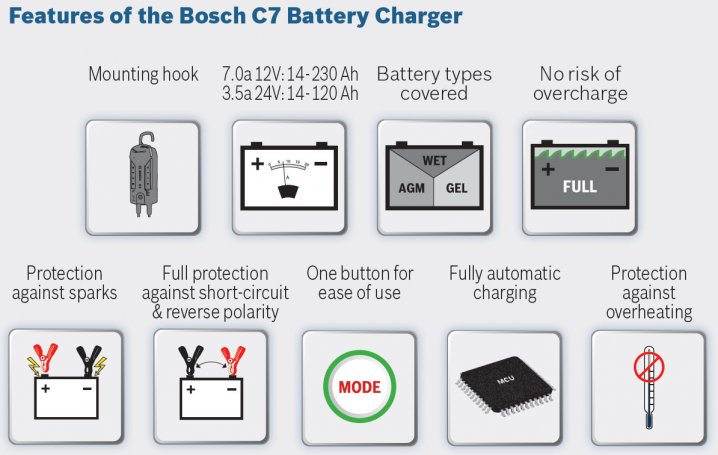 Bosch Equipment C7 Battery Charger Reviews & Info Singapore