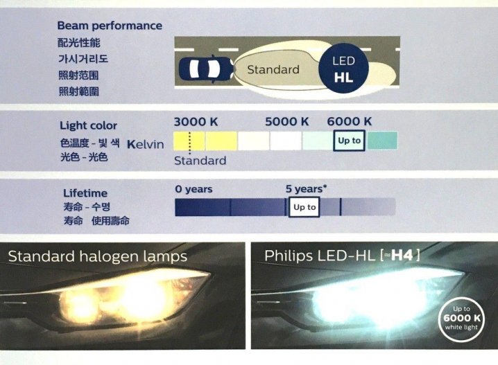 6000k H7 Led Philips Ultinon Essential Test On High Beam And Low Beam 