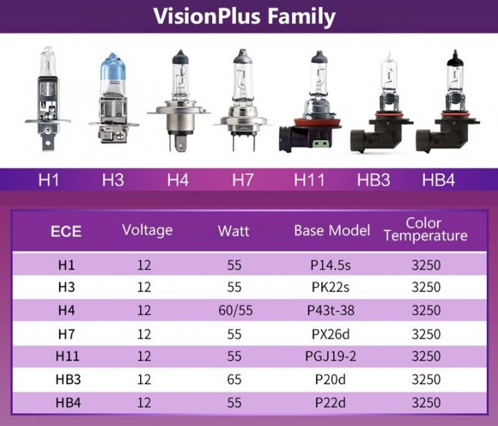 Philips VisionPlus Halogen Light Bulb (H3) Reviews & Info Singapore