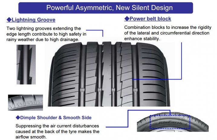 4本 サマータイヤ 235 30R20 88W XL ヨコハマ ブルーアース・エース AE50 BluEarth-A AE50 - 3