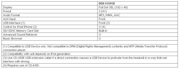 Pioneer DEH-9350SD Reviews & Info Singapore