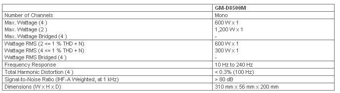 GM-D8500M - Class-D Mono Amplifier with 1200 Watts Max. Power