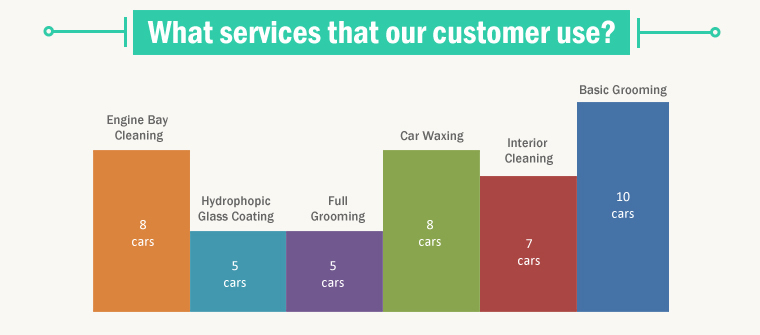 What service that our customers use?
