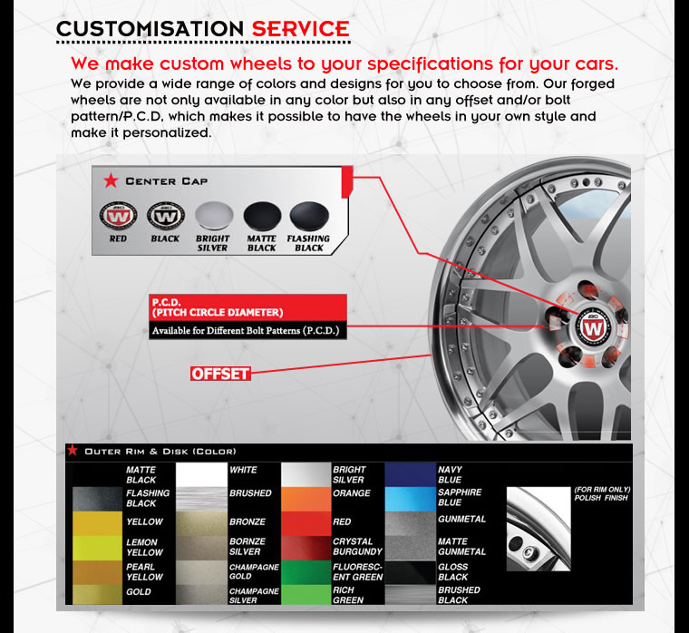 Customisation Service