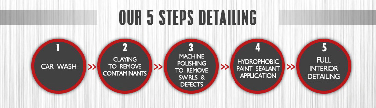 Our 5 Steps Detailing