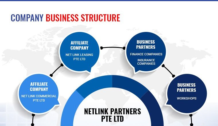 company business structure