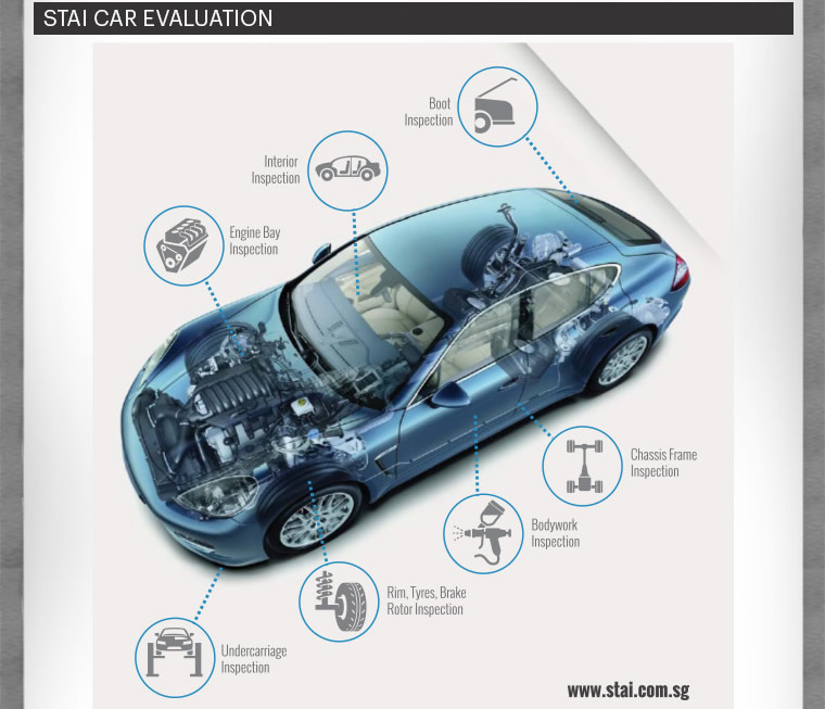 STA VEHICLES EVALUATION