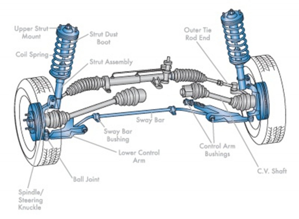 Car shock absorbers - The importance of knowing them well