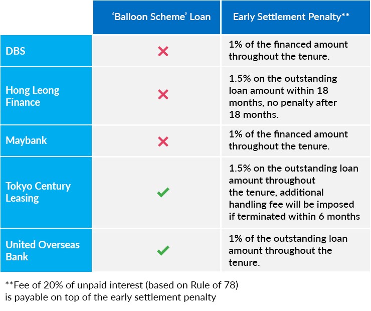 best bank to refinance my car loan