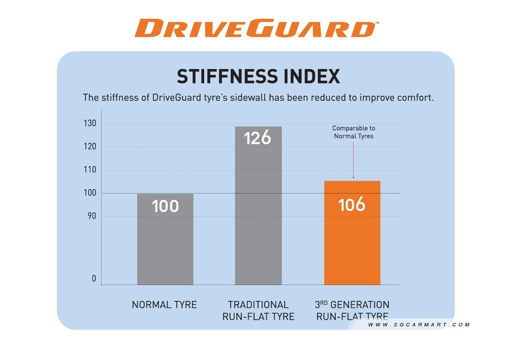 Stiffness Index