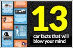 13 car facts that will blow your mind
