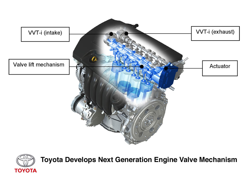 Toyota develops next-generation engine valve mechanism - Sgcarmart