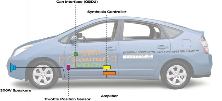 Lotus Introduced New Technology To Make Hybrid Cars Noisier