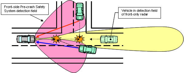 Toyota Adds To Pre-crash Safety Technologies