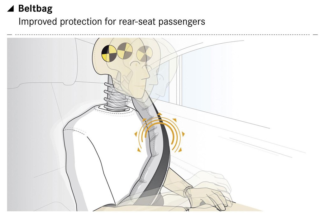 Beltbags Mercedes introduces inflatable rear seat belts for future