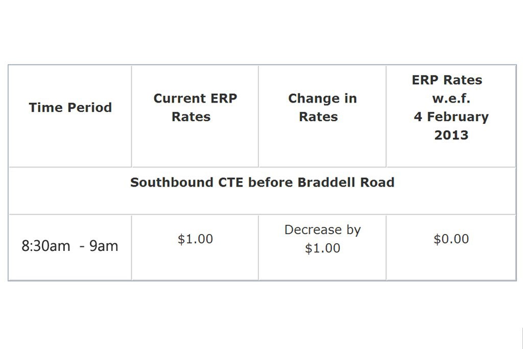 LTA has forgone the ERP rate for one ERP gantry - Sgcarmart