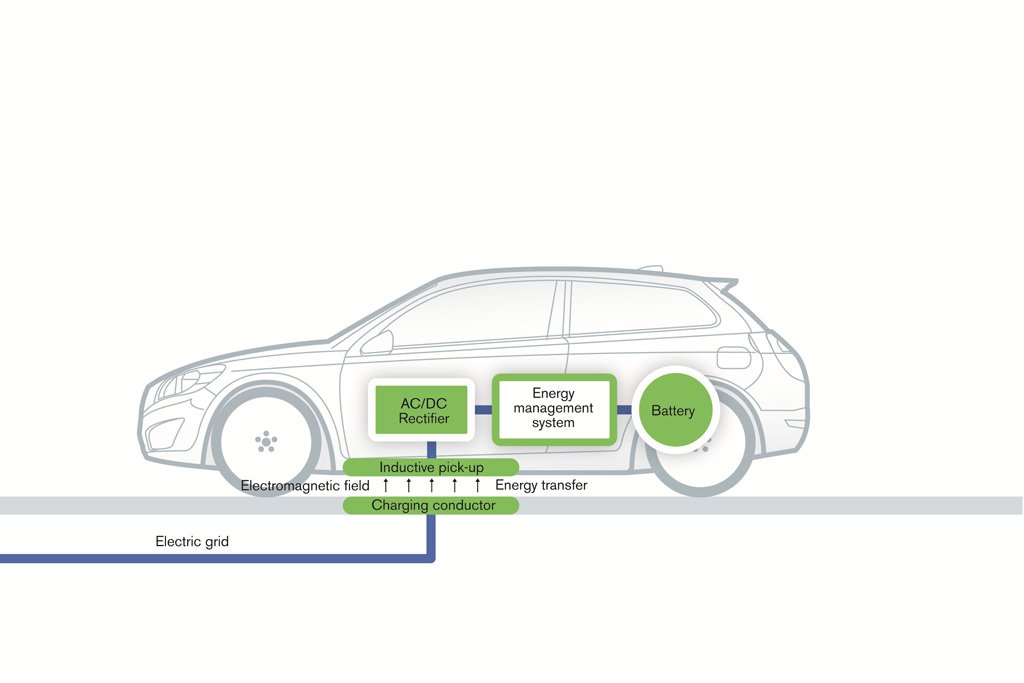 New research brings inductive charging to EV's