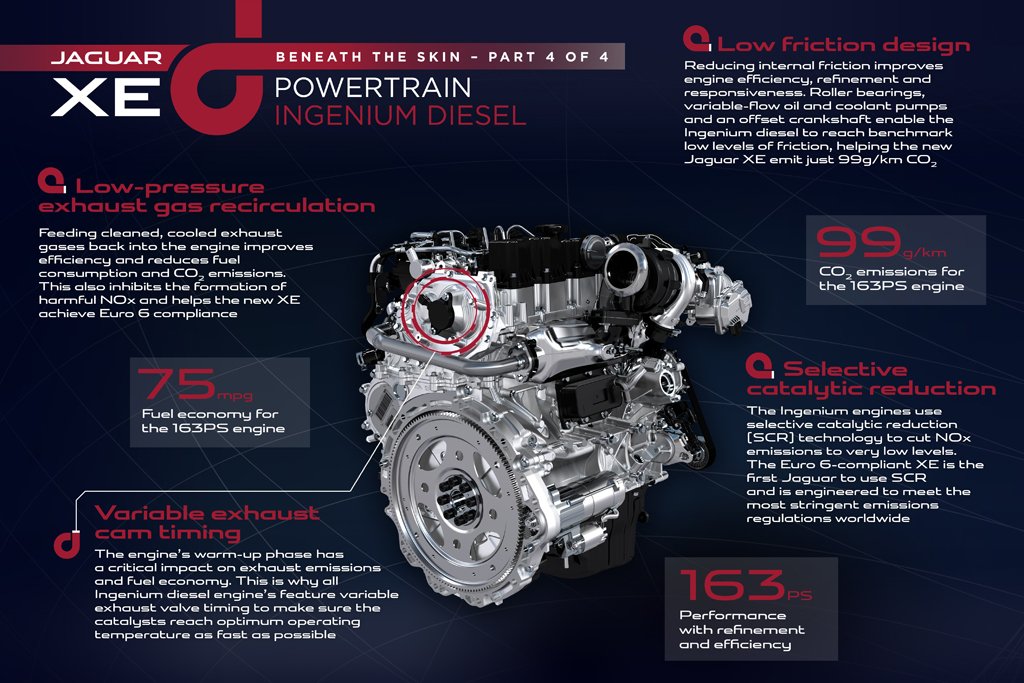 World class engine technologies power the newly unveiled Jaguar XE