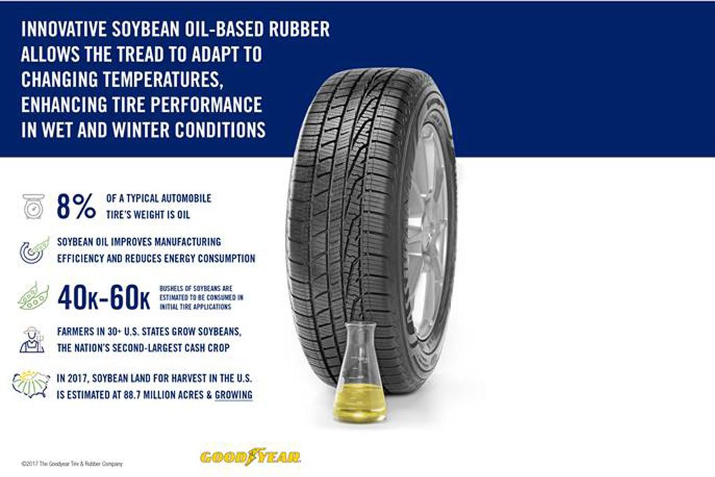 Goodyear using soybean oilbased rubber technology in tyres