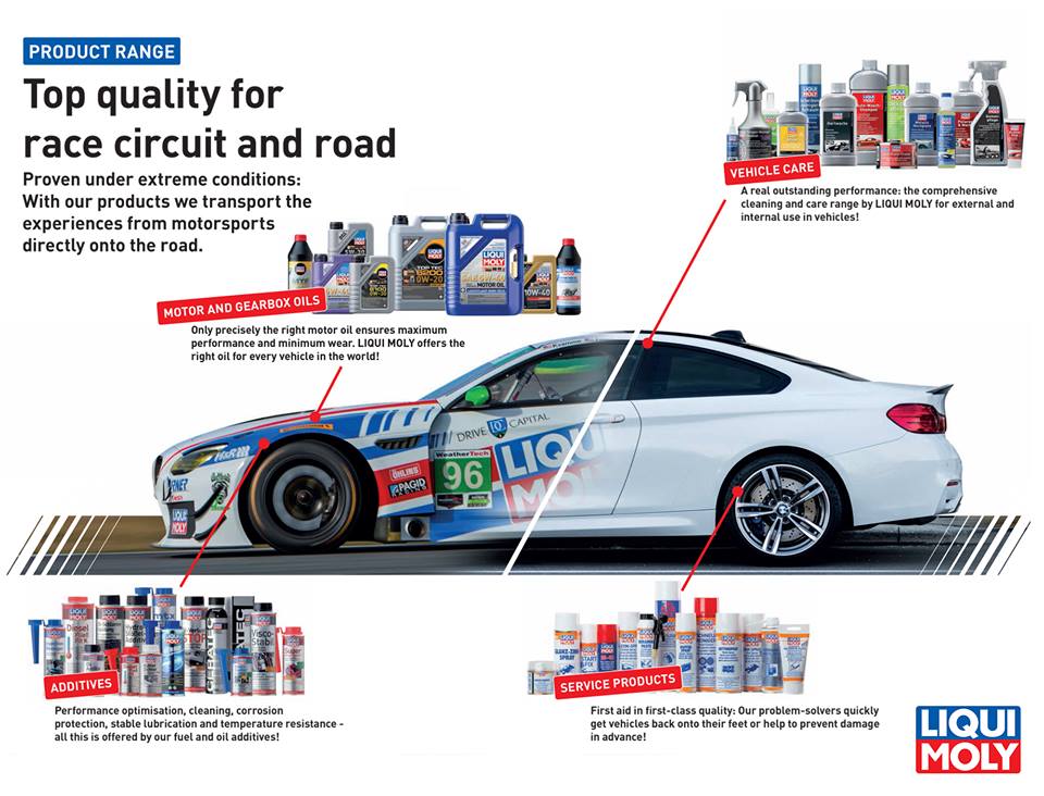 Liqui Moly Reviews, Prices & Sellers  Car Accessories, Parts & Products -  Sgcarmart